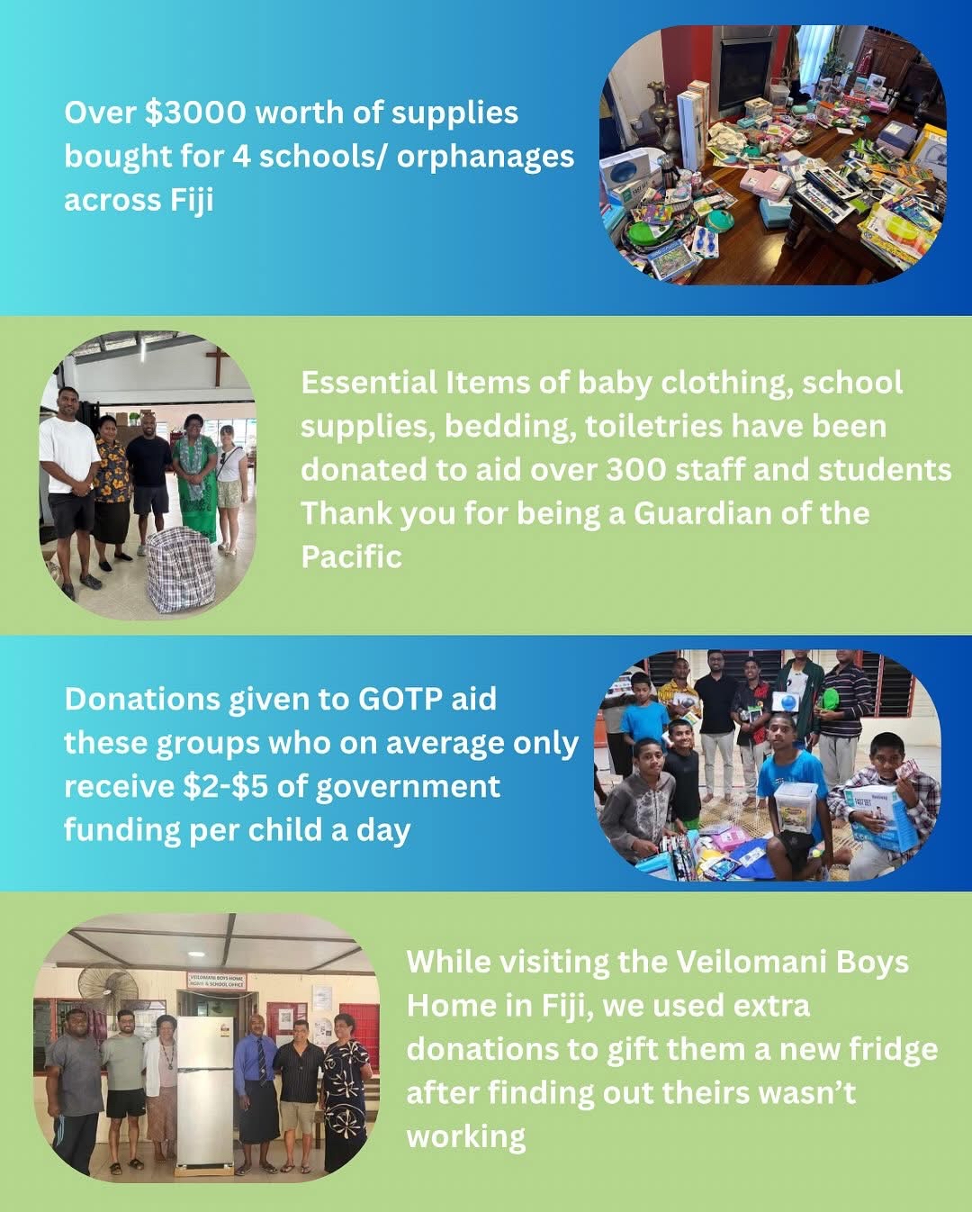 Our impact in Fiji